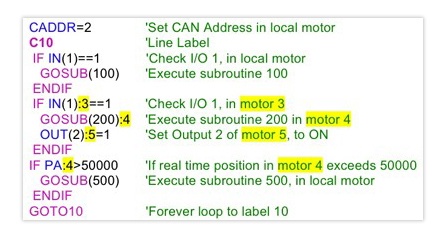 Combitronic Addressing